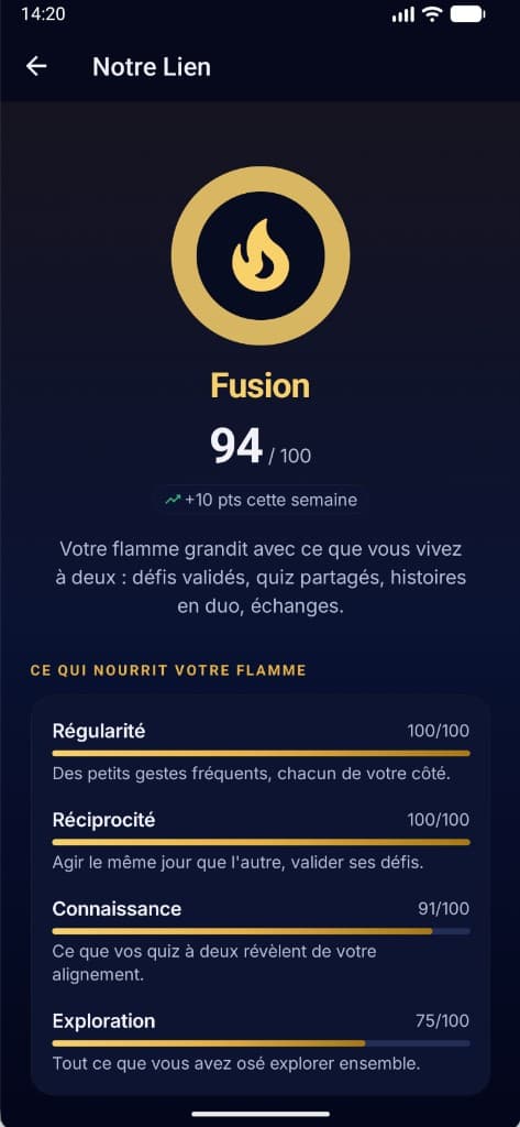 Our Bond screen: Fusion score and what feeds your flame